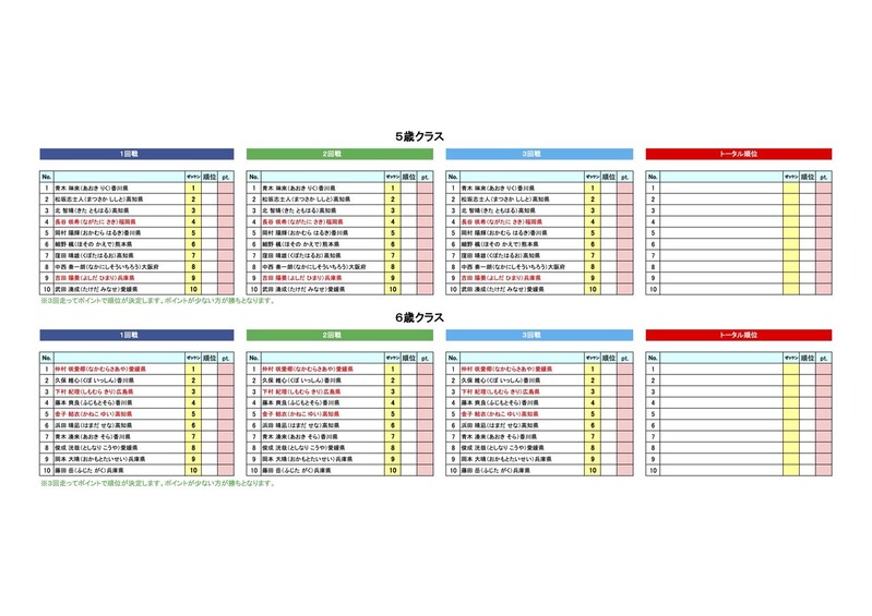 7.17MAX�饤��゙��5�С�6�Хҡ���ɽ