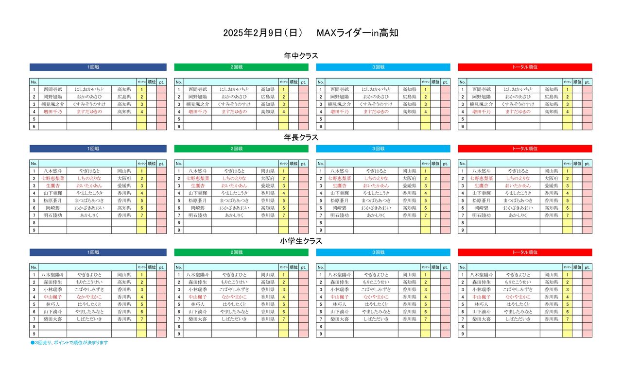 ヒート表2025.2.9 年中・年長・小学生