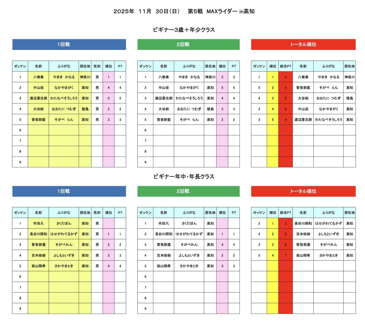 ��゙��゙�ʡ�