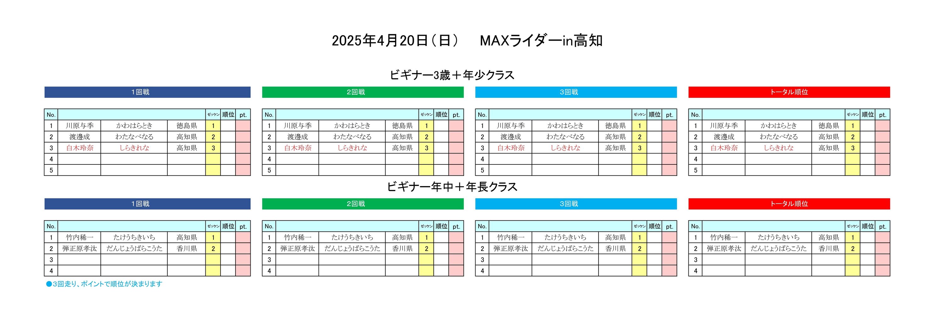 ¥Ò¡¼¥Èɽ2025.4.20 ¥Ò゙¥゙¥Ê¡¼¥¯¥é¥¹¥Ò¡¼¥Èɽ_page-0001