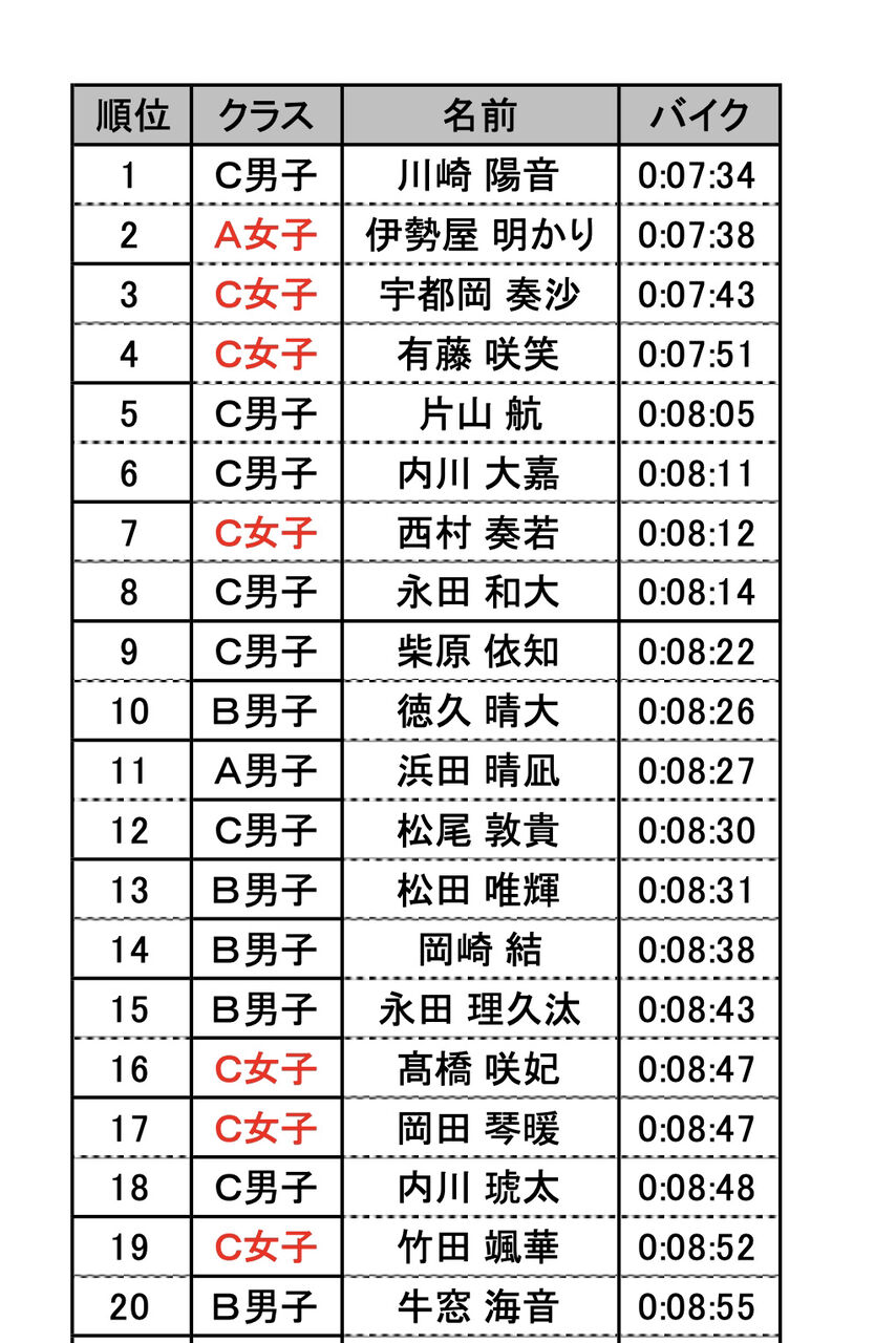 ��゙����