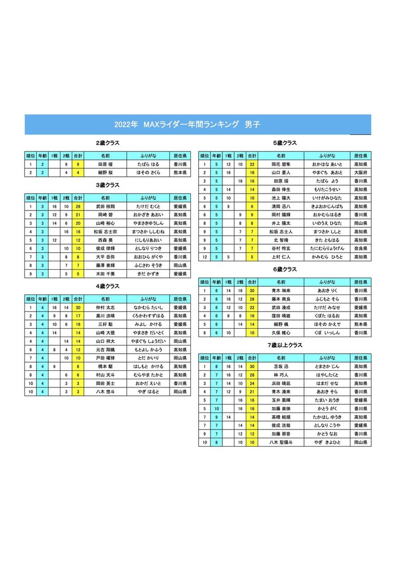 MAX¥é¥¤¥¿゙¡¼2022ÃË»Òǯ´Ö¥é¥ó¥¥ó¥¯゙