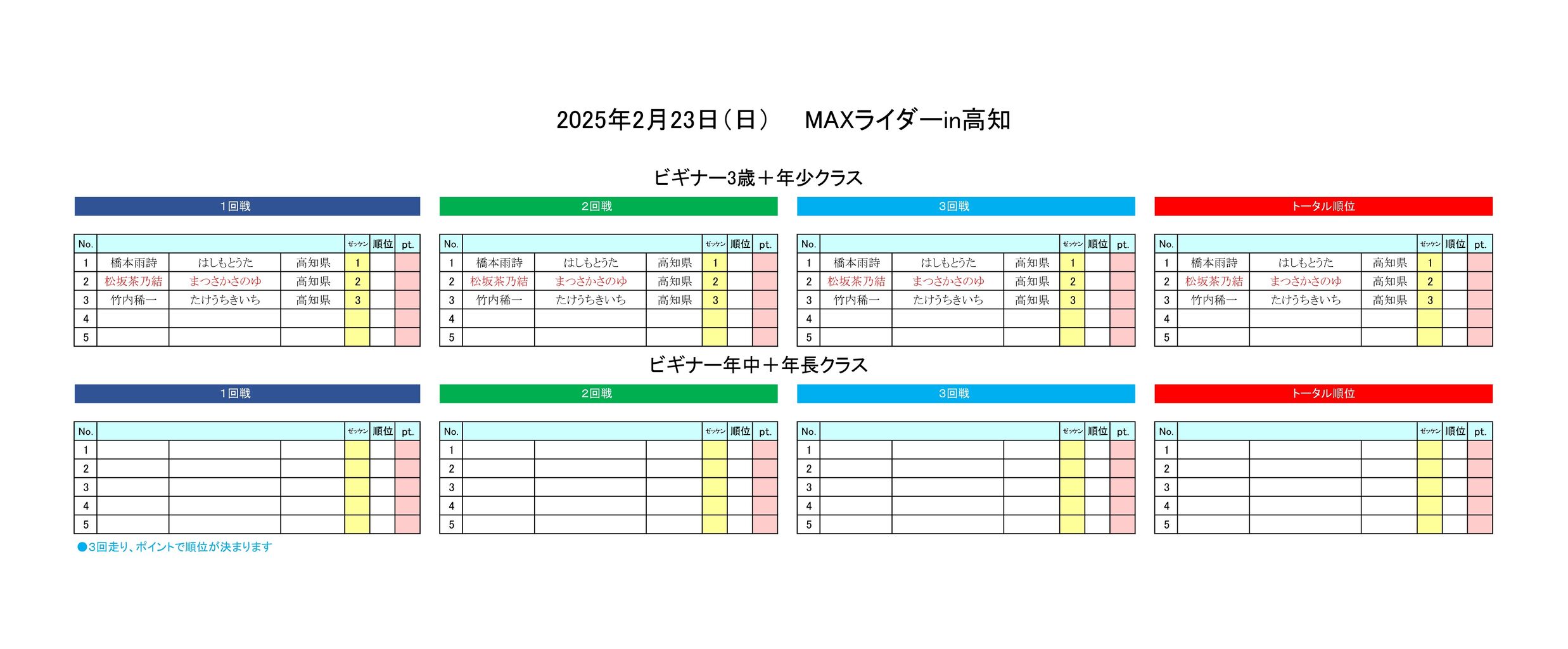 ヒート表2025.2.23 ビギナー