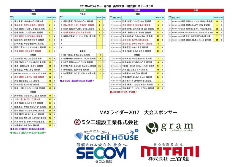 5MAX饤゙56Х゙゙ʡ饹