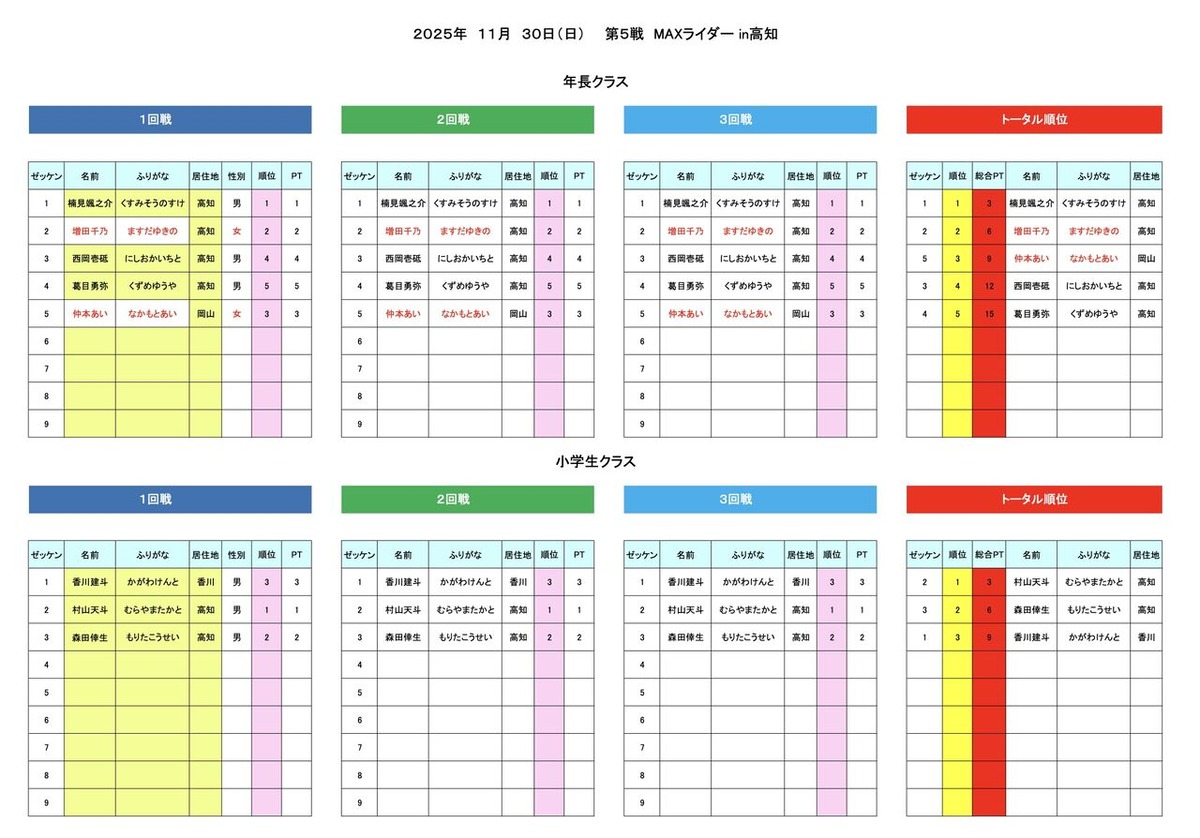 ǯĹ��������