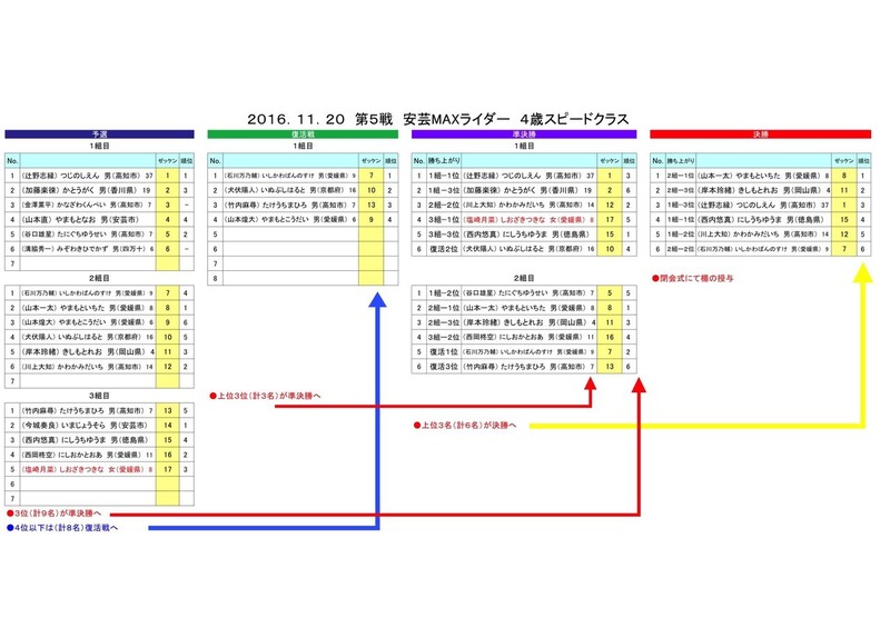20安芸4Sヒート