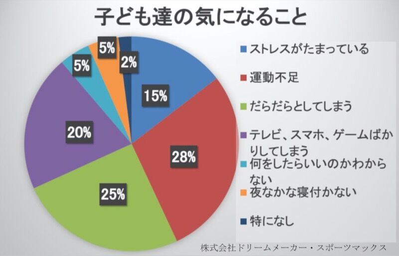 問題点