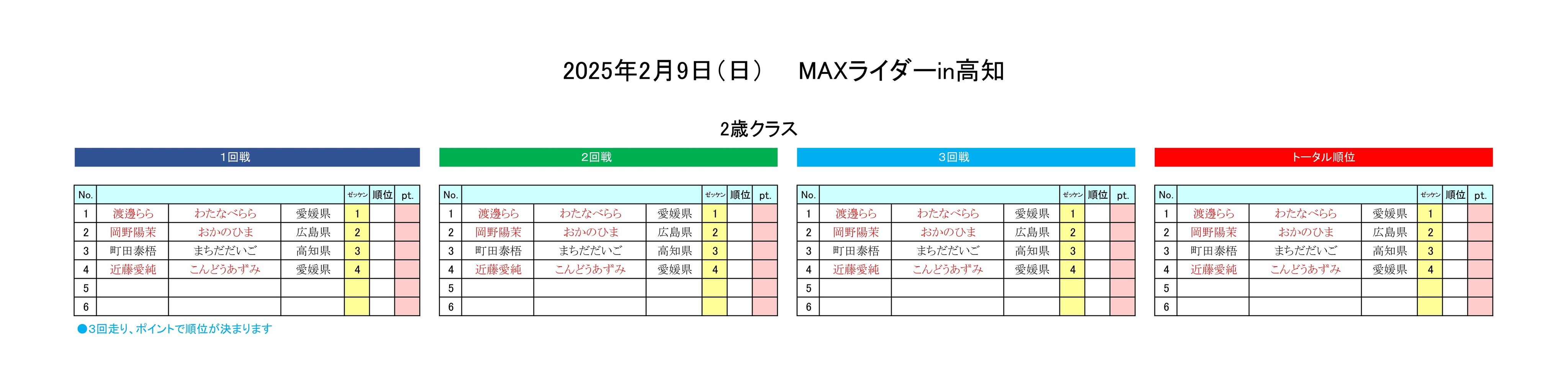 ヒート表2025.2.9 2歳