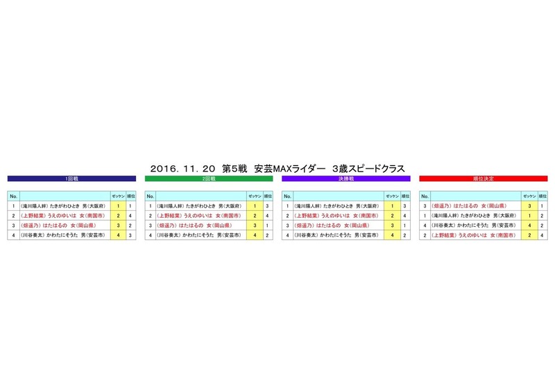 20安芸3Sヒート