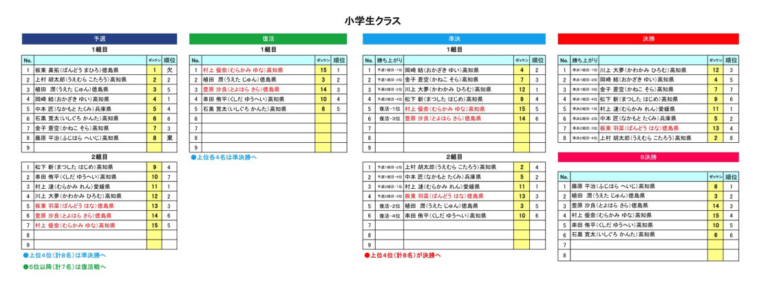 小学生