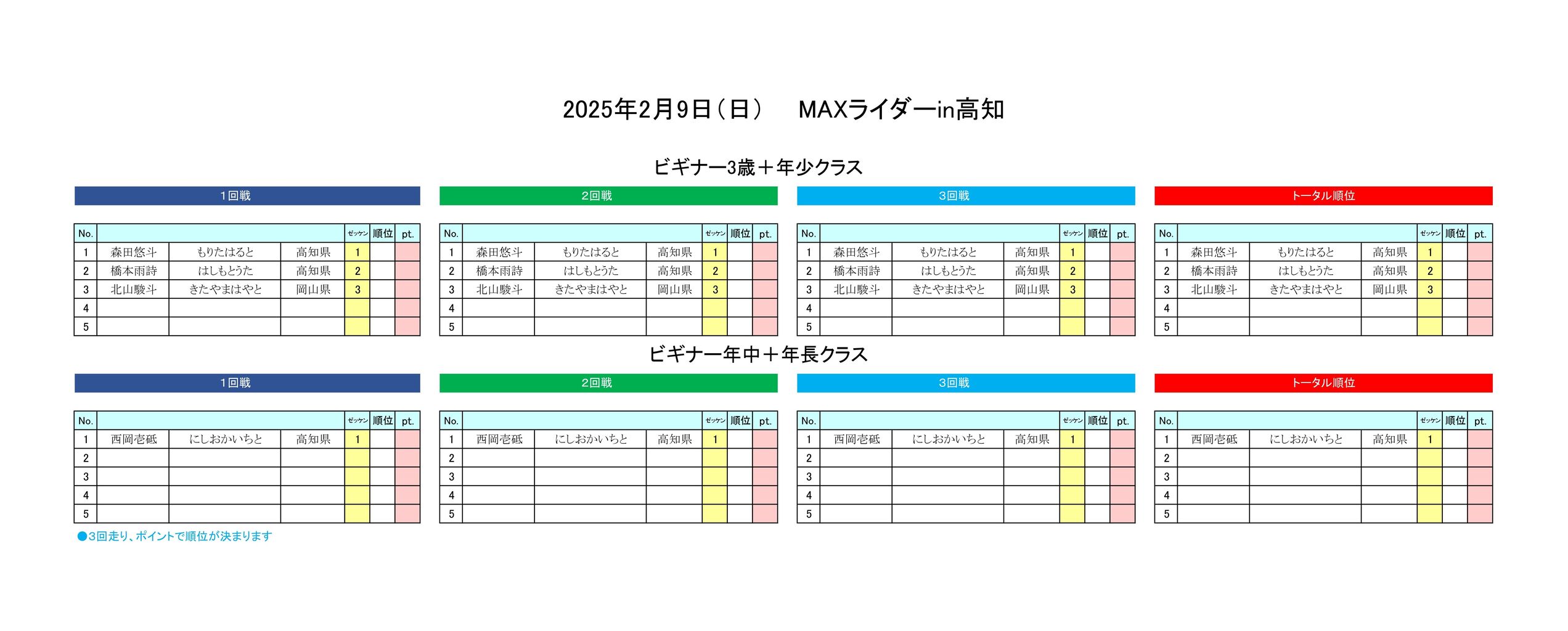 ヒート表2025.2.9 ビギナー