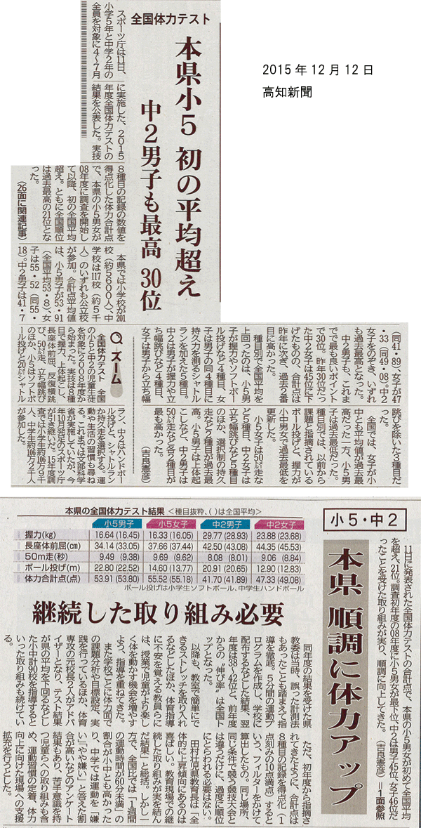 高知新聞