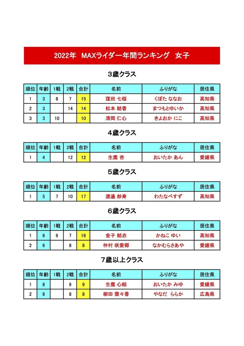 MAX�饤��゙��2022����ǯ�֥�󥭥�゙