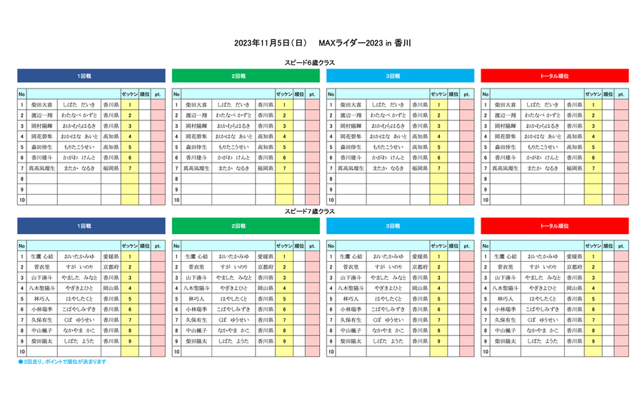 ����゚����゙6�С�7�аʾ�