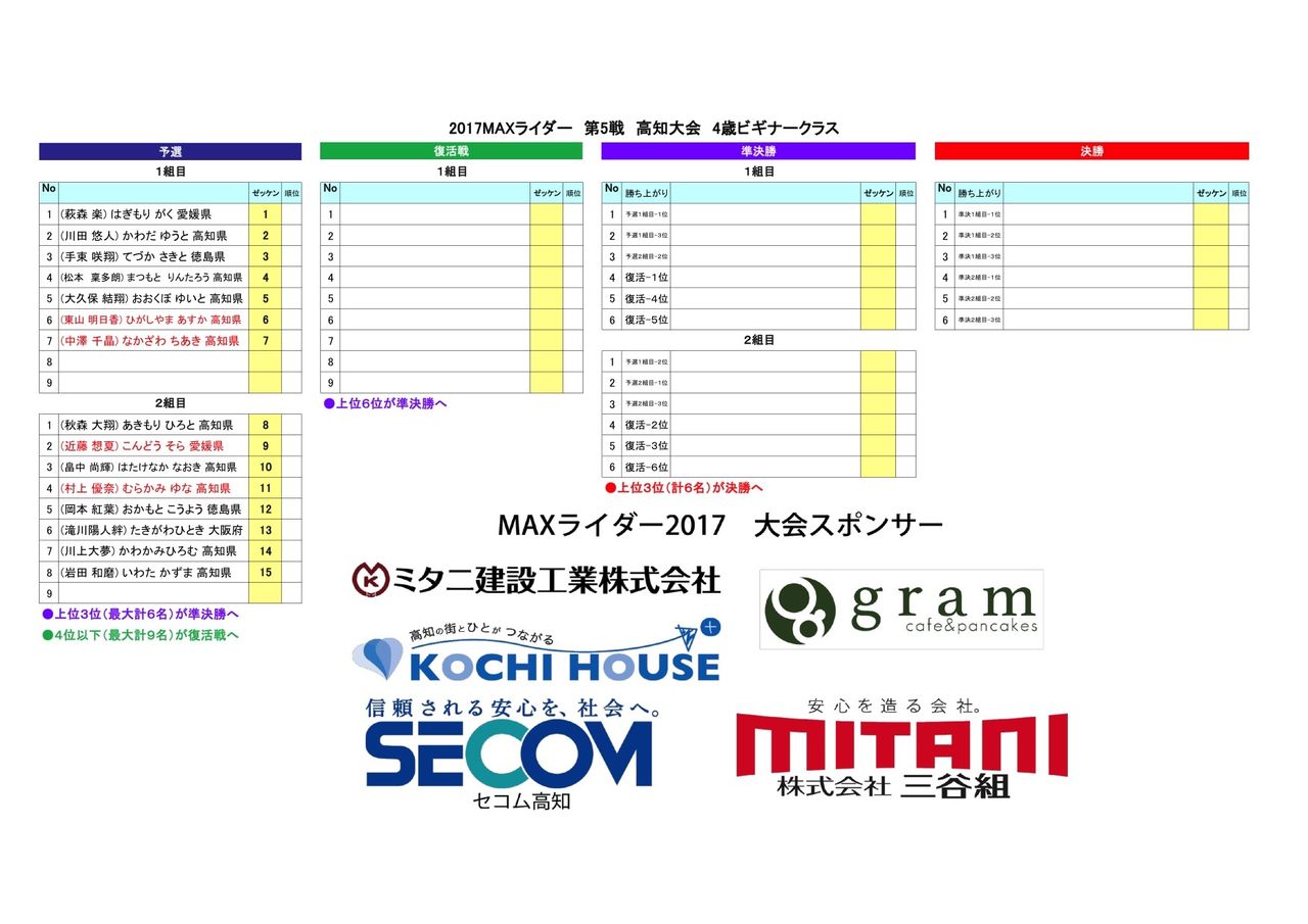 5第5戦MAXライダー4歳ビギナーヒート表