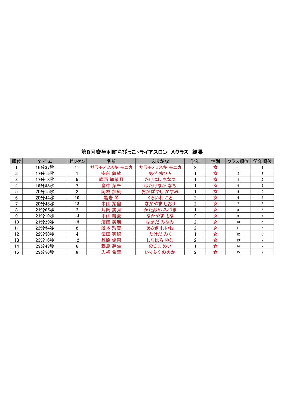 23¤Á¤Ò゙¥È¥éA½÷