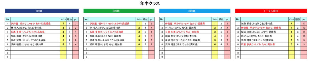 年中