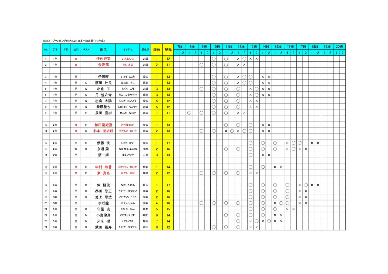 2026.3.1¥·゙¥ã¥ó¥Ò゚¥ó¥¯゙MAX·è¾¡Âç²ñ1-3ǯÀ¸_page-0001