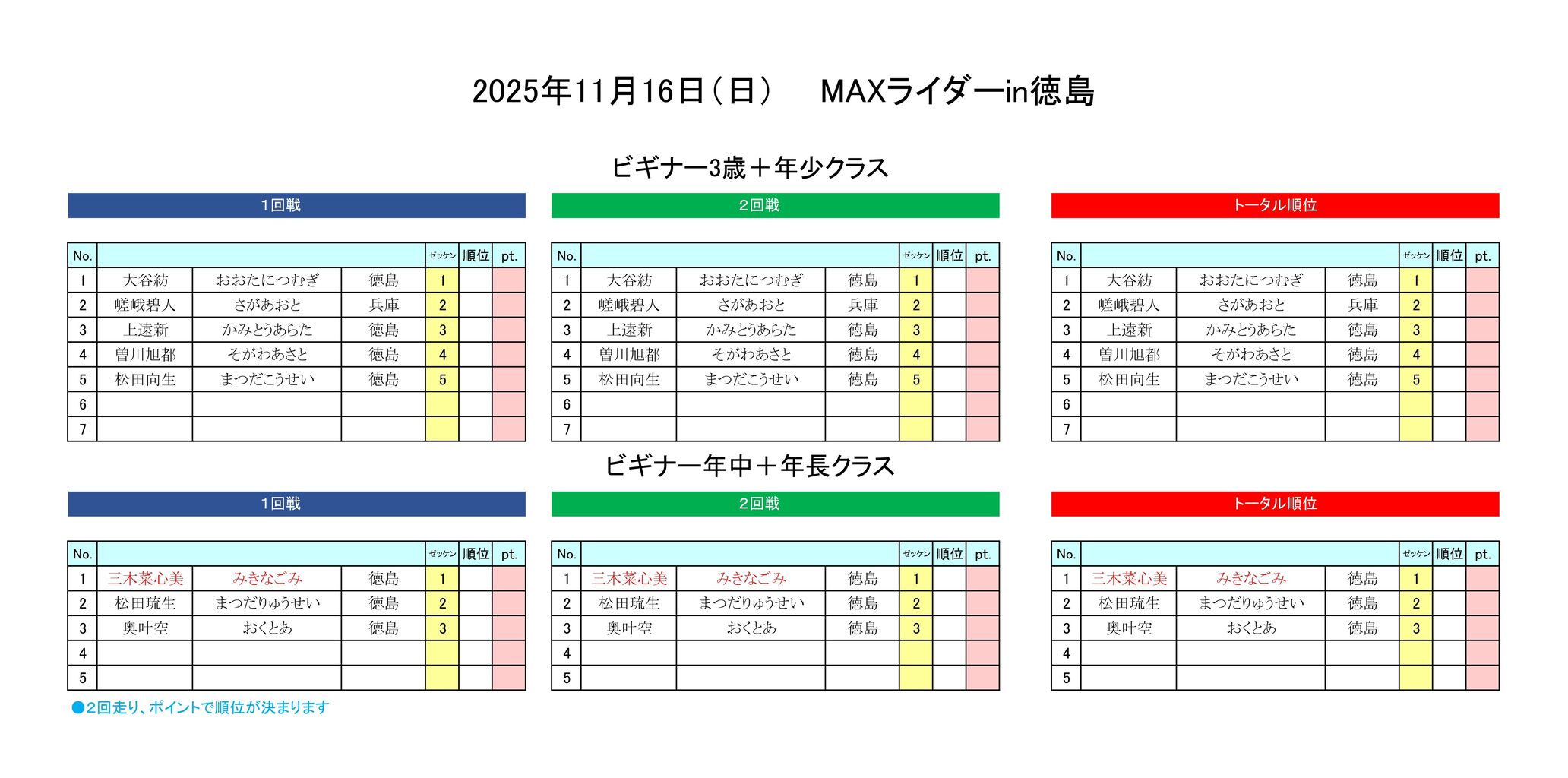 2025.11.16 ��゙��゙�ʡ�ǯ���ǯĹ���饹