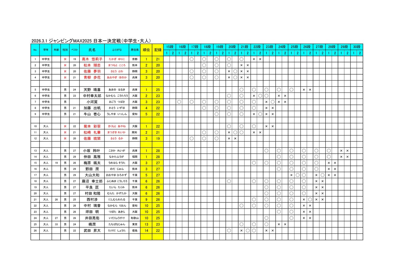 2026.3.1¥·゙¥ã¥ó¥Ò゚¥ó¥¯゙MAX·è¾¡Âç²ñ Ãæ³ØÀ¸¡¦Âç¿Í_page-0001