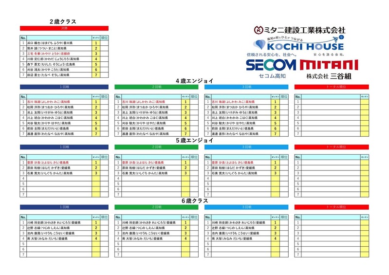 2019.8.4M2歳、4歳エン、5歳エン、6歳