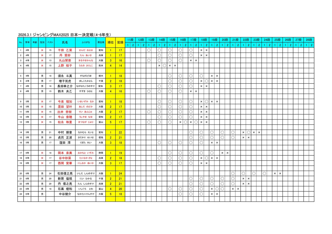 2026.3.1¥·゙¥ã¥ó¥Ò゚¥ó¥¯゙MAX·è¾¡Âç4-6ǯÀ¸_page-0001
