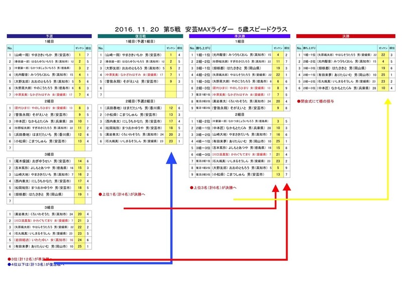 20安芸5Sヒート
