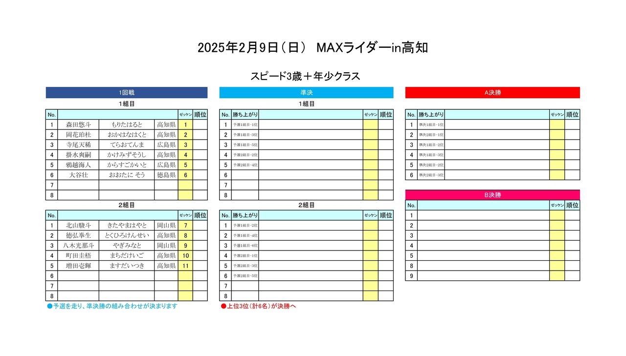 ヒート表2025.2.9 3歳⁺年少
