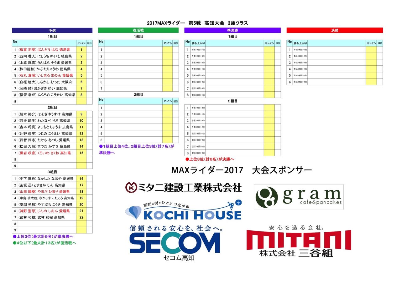 5第5戦MAXライダー3歳ヒート表