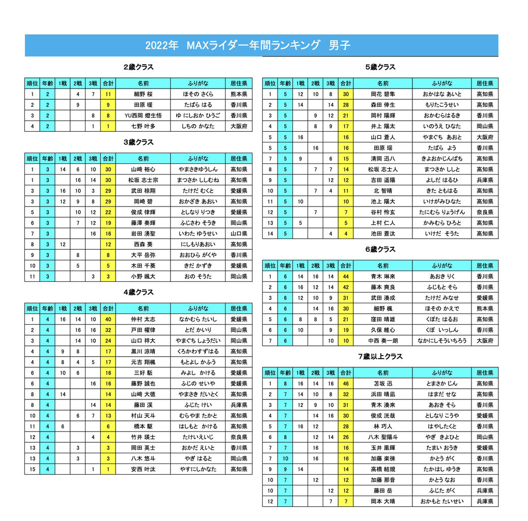 スクリーンショット 2022-09-16 15.26.49