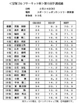 1102 ���͎��ގَ̎��������ġ��裱��ͽ������ɽ
