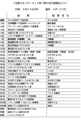 08・4 宝塚ゴルフサーキット(スポニチCC)賞品リスト