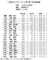 08��10���裱��ͽ��������ɽ