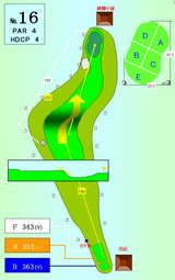 16番ホール図解解説