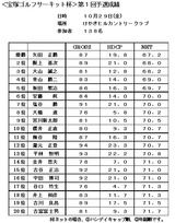 10¡¦10 ÊõÄÍŽºŽÞŽÙŽÌ޻ް޷ޝŽÄÂ裱²ó¤±¤ä¤¥Ò¥ëÂç²ñÀ®ÀÓɽ