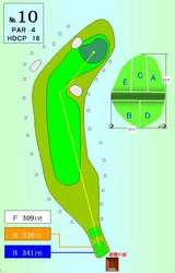 10番ホール図解解説