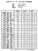 10¡¦01¡¡ÊõÄÍ¥µ¡¼¥¥Ã¥È¡¡À®ÀÓÊõÄÍGC