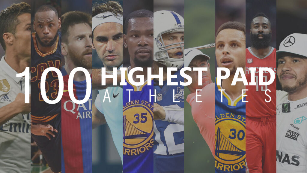 長者番付 フォーブス誌アスリート気になる一位の選手は スポーツまとめもりー