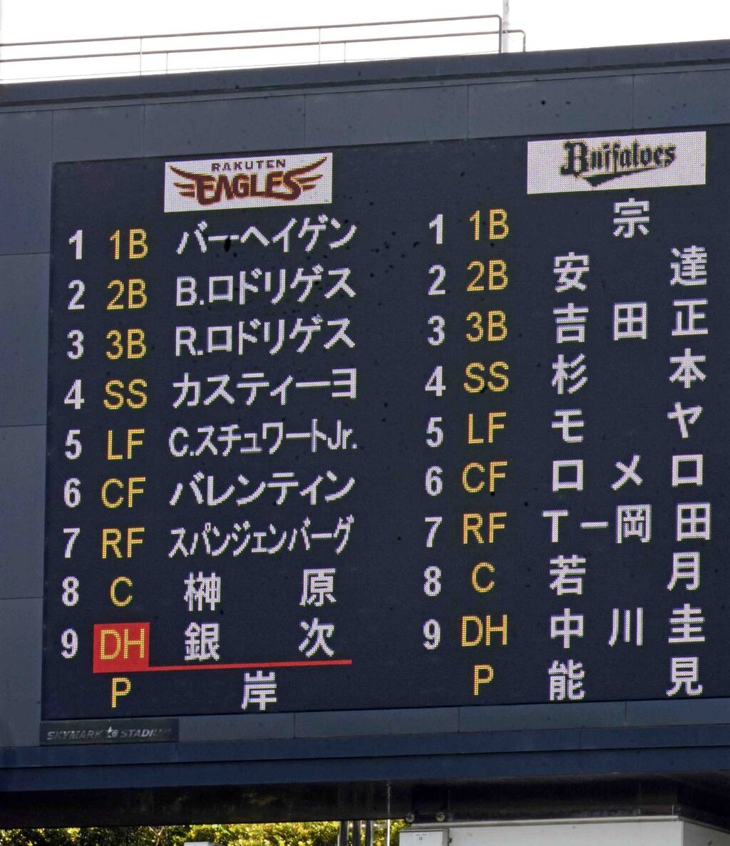 爆笑 なんじゃこれww 楽天 電光掲示板 でめちゃくちゃなスタメンを組まされる スポーツ速報ちゃんねる