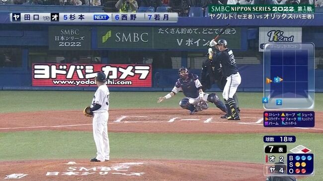 悲報 谷繁 ここで裏かいてインのストレートとかないですよねぇ ホームランだけはダメですしw やきう速報ちゃんねる