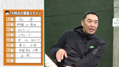 どうなる？巨人スタメン　阿部監督「全員にチャンスはある」　リチャード＆昨季ドラ1石塚裕惺に期待大「まっさらなチーム。新しく作る」