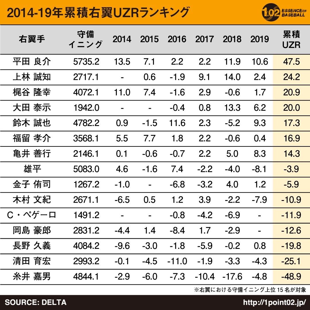 朗報 巨人 梶谷隆幸の入団決定 4年8億円で背番号13wwwwwwwwwwwwwwww スポーツ速報ちゃんねる 朗報 巨人 梶谷隆幸の入団決定 4年8億円で背番号13wwwwwwwwwwwwwwww スポーツ速報ちゃんねる