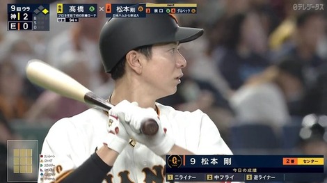 【悲報】巨人・松本 剛 .143 w w w w w w w w w w w w w w w