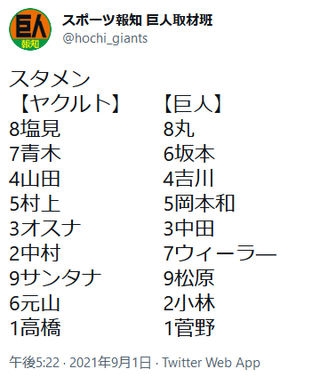 速報 巨人vsヤクルトのスタメンがコチラ スポーツ速報ちゃんねる 速報 巨人vsヤクルトのスタメンがコチラ スポーツ速報ちゃんねる