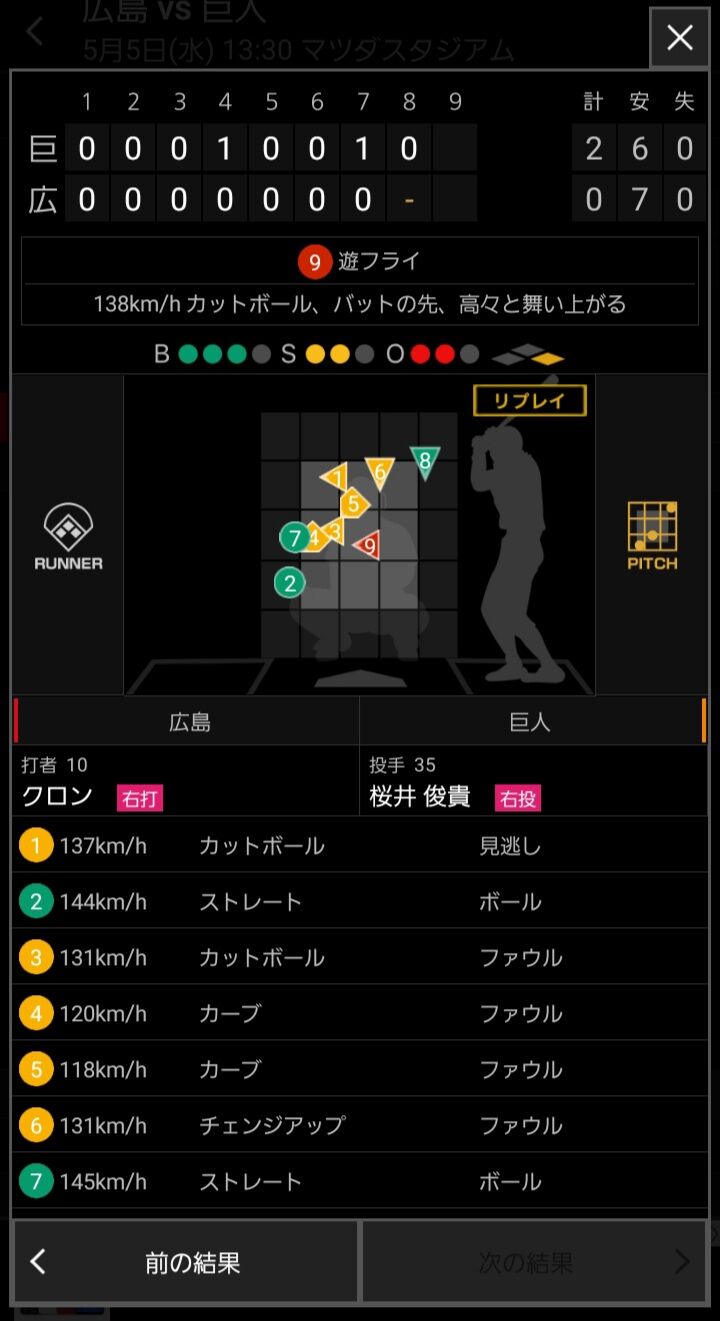 衝撃 ほえ ゚ ゚ D ゚ ゚ 巨人 8回の桜井w W W W スポーツ速報ちゃんねる 衝撃 ほえ ゚ ゚ D ゚ ゚ 巨人 8回の桜井w W W W スポーツ速報ちゃんねる
