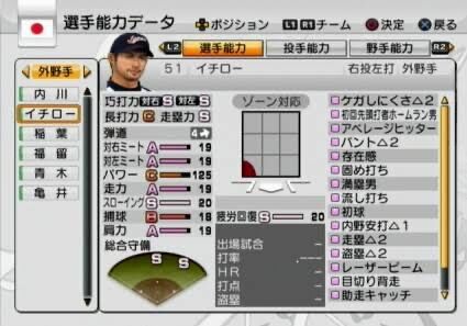 野球 ついにパワプロにイチロー実装らしいけど やきう速報ちゃんねる