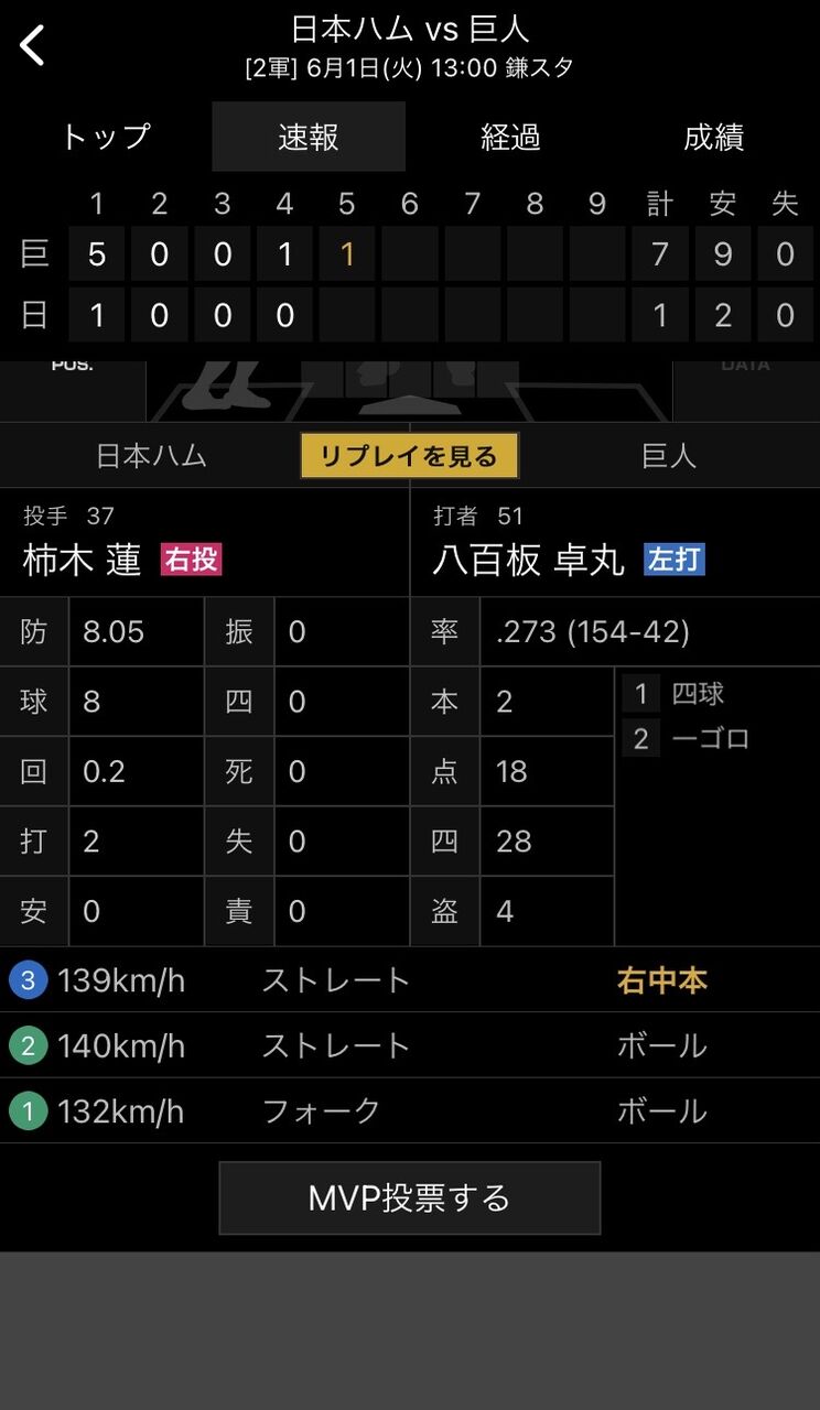 朗報 うおおおおおおおおお 柿木蓮 ストレート140キロ計測 やきう速報ちゃんねる