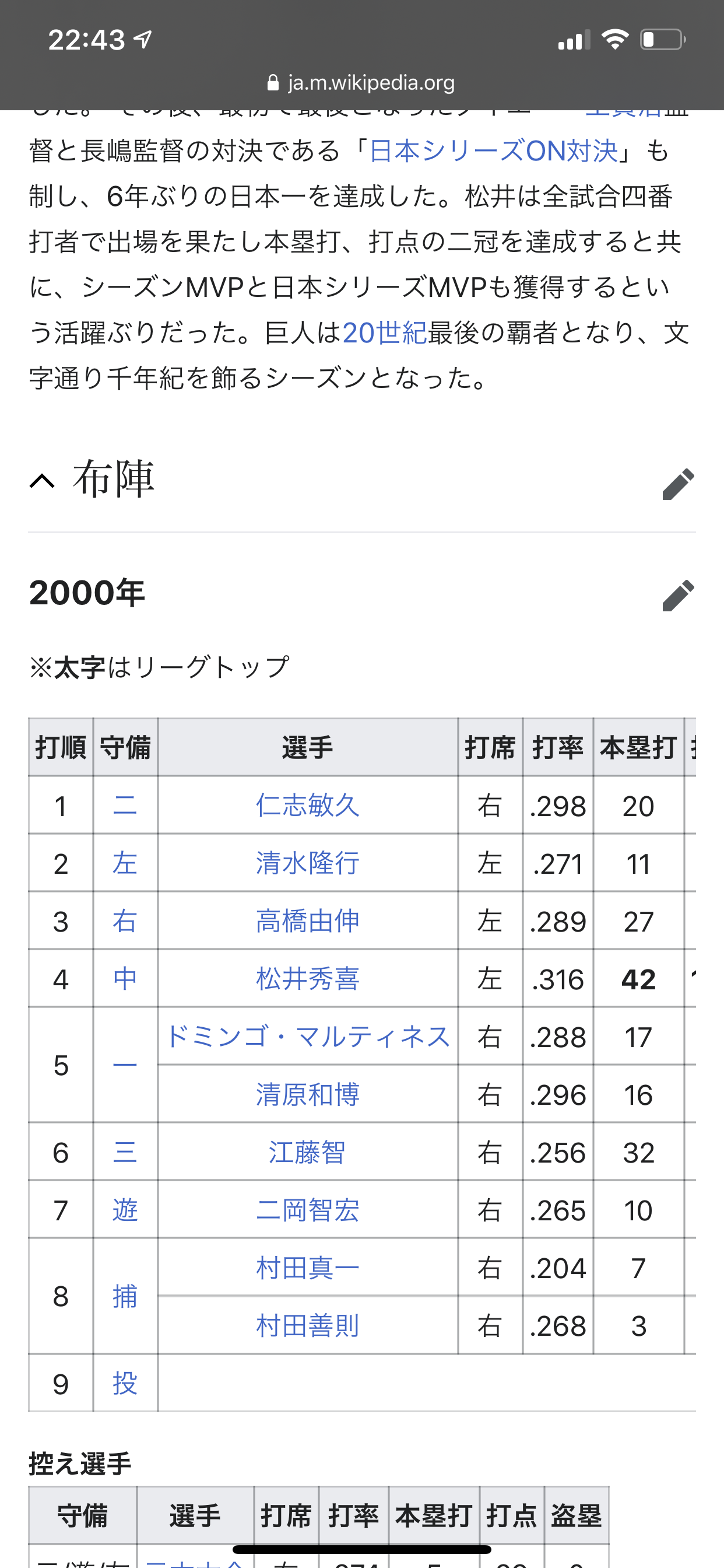プロ野球史上最高の2番って誰なん スポーツ速報ちゃんねる