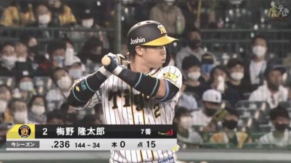 衝撃 きょえ ﾟ ﾟ 阪神 梅野隆太郎の 成績 スポーツ速報ちゃんねる