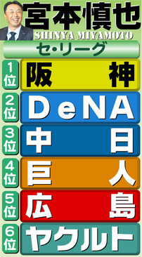 05c30a13